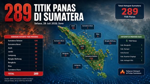 Sebaran titik panas di Sumatera dan Riau sore ini.(infografis/halloriau.com)
