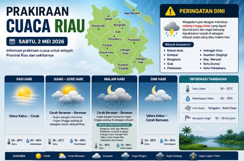 Prakiraan cuaca di Riau hari ini.(infografis/halloriau.com)