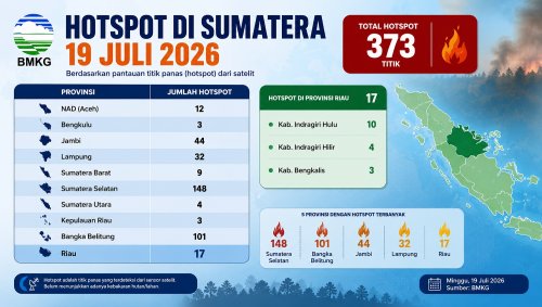 Sebaran titik panas di Sumatera dan Riau pagi ini.(infografis/halloriau.com)
